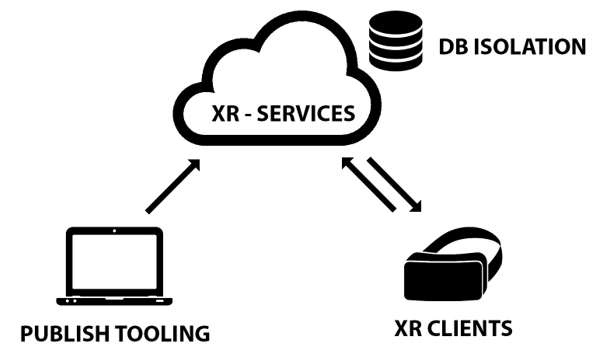 XR as a service